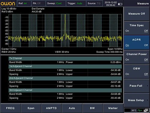 channel measurement