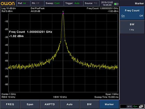 frequency counter