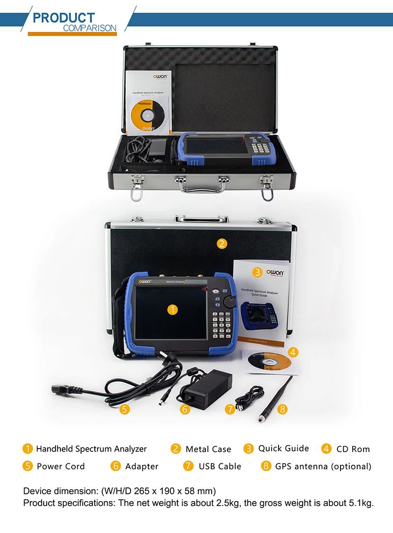 Accessories Spectrum Analyzer