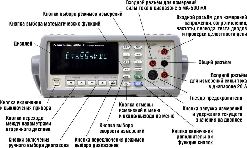 Описание органов управления цифровых мультиметров АВМ-4141 и АВМ-4142