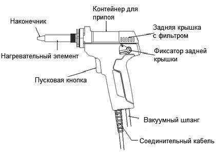 Органы управления паяльной станции ASE-2105