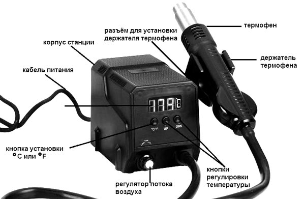 Органы управления термовоздушной паяльной станции ASE-4509